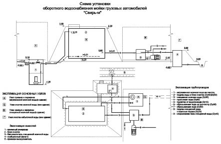 Очистное сооружение Свирь-4М_gallery_1